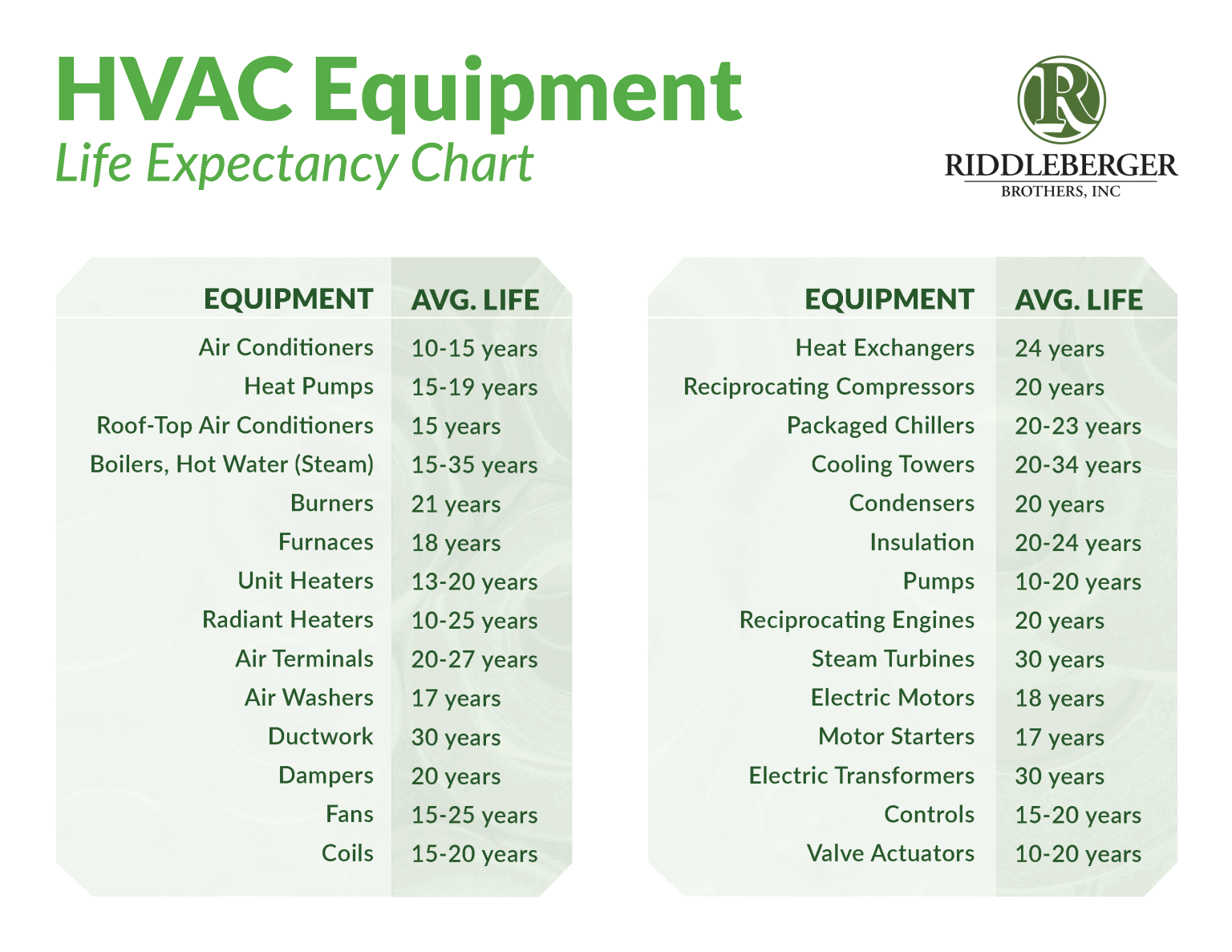 Life Expectancy Of Air Conditioning Unit www.rbiva.com