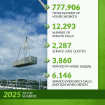 2026-01-12 RBI Social - Post 5b – 2025 By the Numbers [Final]