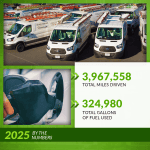 2026-01-12 RBI Social - Post 5e – 2025 By the Numbers [Final]